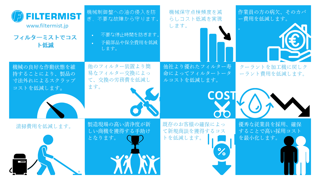 フィルターミストでコスト低減
